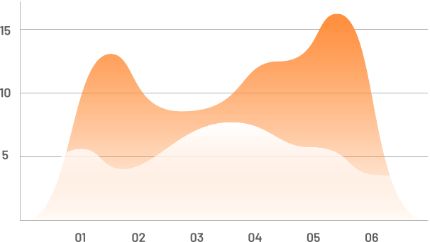 chart project