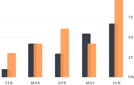 chart1 service