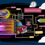 Blitzschneller WooCommerce Shop mit NGINX PHP FPM Redis
