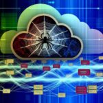 Cloudflare Jahresrnullckblick 2025 Googlebot dominiert KI Crawler