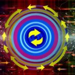 SEO Skandalnull Google verursacht endlosen Redirect Loop